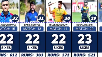 Most Sixes in 2022 Twenty20 Internationals Compilation