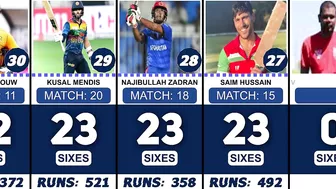 Most Sixes in 2022 Twenty20 Internationals Compilation