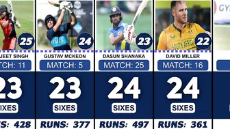 Most Sixes in 2022 Twenty20 Internationals Compilation