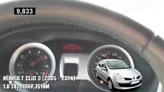 Renault Clio Acceleration Compilation