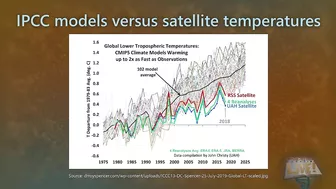 Climate change models mistaken predictions