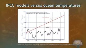 Climate change models mistaken predictions