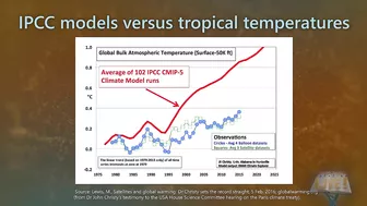 Climate change models mistaken predictions