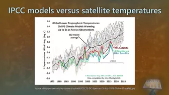 Climate change models mistaken predictions