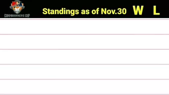 PBA Standings today as of November 30, 2022 | PBA Game results | PBA Schedules December 2, 2022