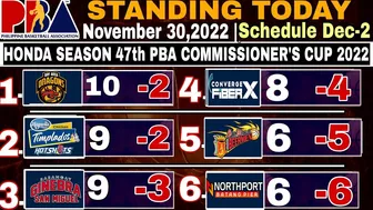 PBA Standing Today as of November 30, 2022 | Game Results | PBA Schedule December 2, 2022