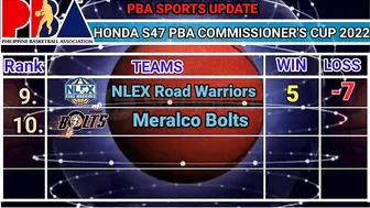 PBA Standing Today as of November 30, 2022 | Game Results | PBA Schedule December 2, 2022