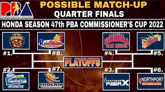 PBA Standing Today as of November 30, 2022 | Game Results | PBA Schedule December 2, 2022