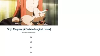 If I guess the age wrong, the video ends - Anime Character Age Quiz