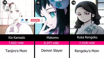 Comparison: Prettiest Females in Demon Slayer (Anime & Manga)