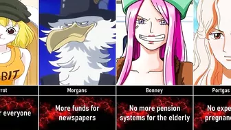 What if One Piece Characters Were President of a Country I Anime Senpai Comparisons