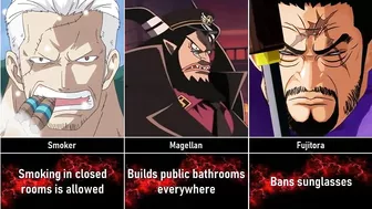 What if One Piece Characters Were President of a Country I Anime Senpai Comparisons