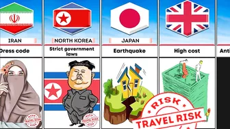 Why You Should Never Travel To Different Countries Comparison