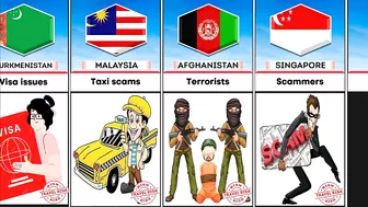 Why You Should Never Travel To Different Countries Comparison