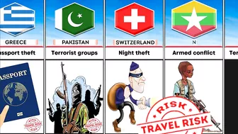 Why You Should Never Travel To Different Countries Comparison