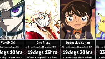 How Long To Watch The Longest Anime