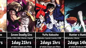 How Long To Watch The Longest Anime