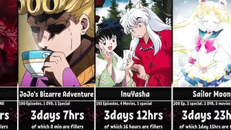 How Long To Watch The Longest Anime