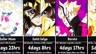 How Long To Watch The Longest Anime