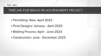 Timeline for Fort Myers Beach Rebuild