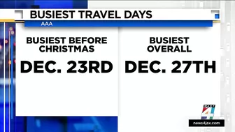 Pack your patience: The worst days for Christmas travel in 2022