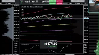 Holiday Day Trading Challenge (Day 3)