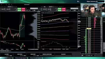 Holiday Day Trading Challenge (Day 3)