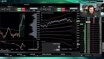 Holiday Day Trading Challenge (Day 3)