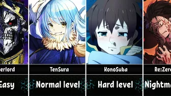 Anime/Isekai by Difficulty Level for the Main Characters