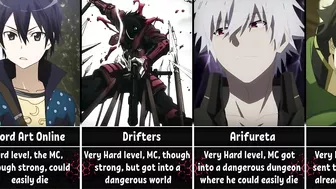 Anime/Isekai by Difficulty Level for the Main Characters