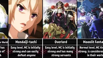 Anime/Isekai by Difficulty Level for the Main Characters