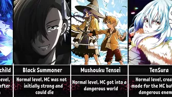 Anime/Isekai by Difficulty Level for the Main Characters