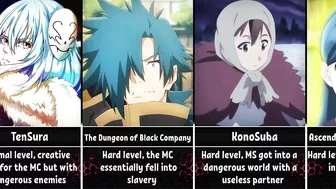 Anime/Isekai by Difficulty Level for the Main Characters