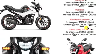 Hero Xtreme 160R 2023 Model | Hero xtreme 160r price 2023 | Top Speed,Mileage,Colours,Features,Specs