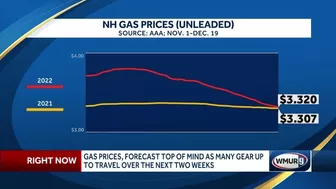 Gas prices, forecast top of mind as many gear up to travel for holidays