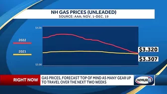 Gas prices, forecast top of mind as many gear up to travel for holidays