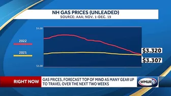 Gas prices, forecast top of mind as many gear up to travel for holidays