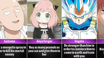 How to Become Friends with Anime Characters