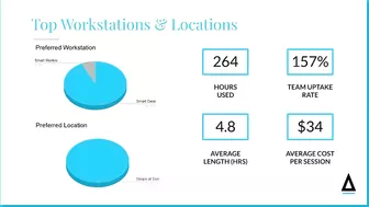 LAUFT Hybrid Work Model - Flexible Workspaces for Remote Workers