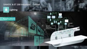 SIMATIC in tunnels: Individual and flexible lighting control