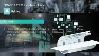 SIMATIC in tunnels: Individual and flexible lighting control