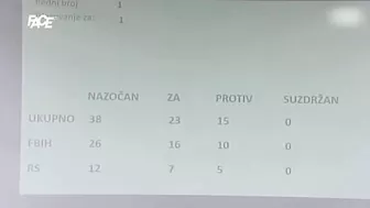 Borjana Krišto imenovana na čelo Vijeća ministara BiH, pojedini zastupnici kritikovali njen ekspoze