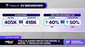 Tesla stock rebounds after slashing Model 3, Model Y prices in China