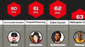 Comparison: Most Painful Celebrity Deaths