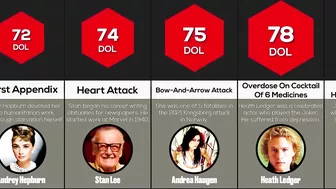 Comparison: Most Painful Celebrity Deaths