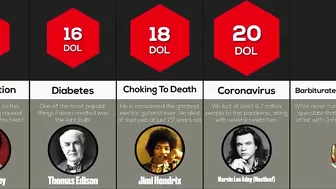 Comparison: Most Painful Celebrity Deaths