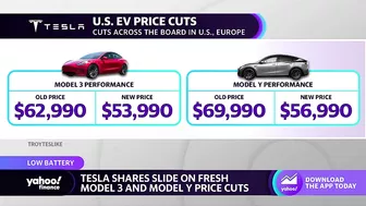 Tesla stock slides following price cuts on Model 3, Model Y