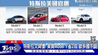 特斯拉又降價! 美買Model Y省2成 歐多國下調｜TVBS新聞@TVBSNEWS01