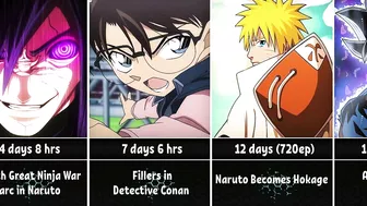 How Long to Watch Each Thing in Anime