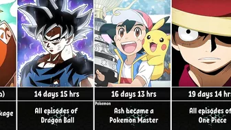 How Long to Watch Each Thing in Anime